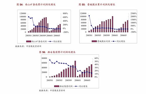 山西证券 证券行业周报 监管积极回应关切,关注轻资产业务有优势的券商