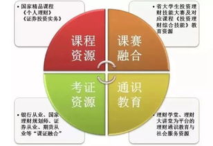 解读专业 投资与理财 学 投资 之道,赢 理财 人生