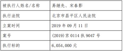 易点科技新增诉讼,涉及案件金额近600万元