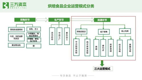 红杉挑战者投资虎头局,万字剖析烘焙赛道新机遇