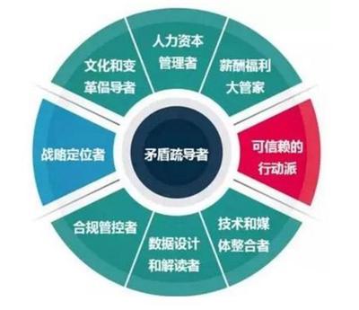 月薪3万和月薪3千的HR差在哪?胜任力