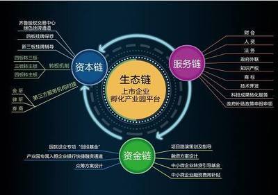 区域经济发展新引擎启动:拟上市企业争相入驻产业园