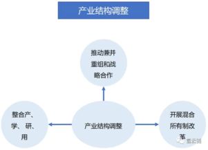 深度解读 汽车产业投资管理规定 的14个要点