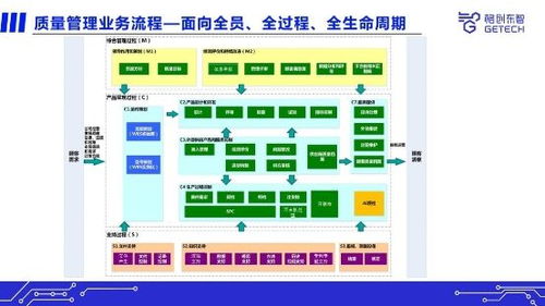 格创东智qms助力半导体工厂提升质量管理