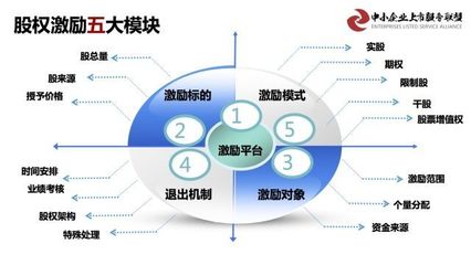 第六期 新三板挂牌企业基于资本价值倍增的 市值管理、融资并购实战落地班在京圆满举办成功