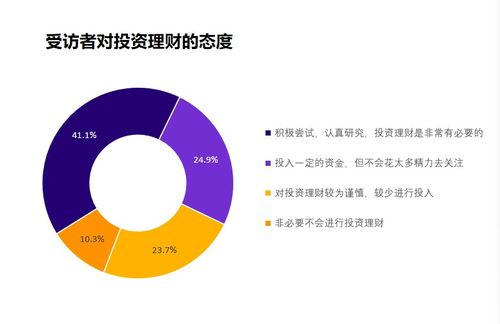 超四成z世代受访者热衷于投资理财 理财知识多数靠自学