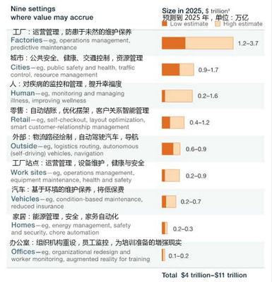 软银收购 ARM,准备再造一个淘宝垄断来所有的智能设备