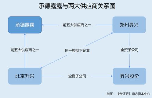 承德露露 产品包装无保健食品标识却称具有保健功效 供应商受同一控制未合并披露