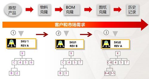 plm 产品生命周期管理 2