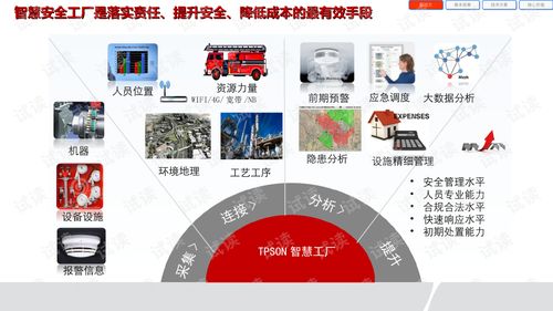 智慧工厂安全应急管理系统解决方案.ppt