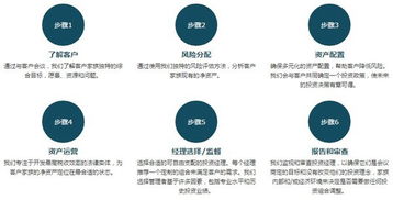 家办市场面临洗牌,凯洲家族办公室如何突围