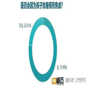 人力资本数字新闻