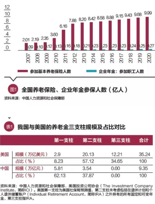 李迅雷 养老相关金融产品涌现,为资本市场注入长期资金