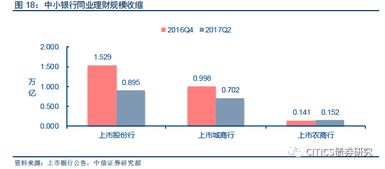 对过去的总结,和对未来的展望