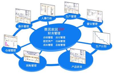 【家居ERP-赛思T20 ERP】免费在线试用_软件库