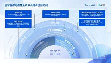 推动融合创新,腾讯安全全面适配主流国产软硬件生态系统
