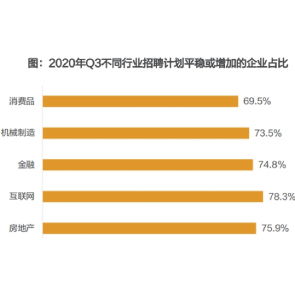 人力资本数字新闻