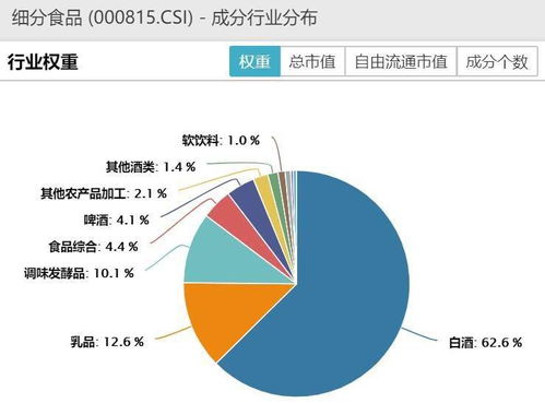 白酒股大举下挫,资金逢跌抢筹 食品etf 515710 净申购超900万元