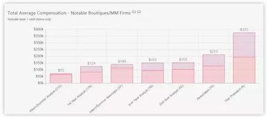 应届生刚进投行和券商能赚多少钱