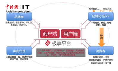 极享入驻OBE互联网创新园 区域化管理得到资本青睐