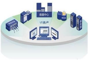 资产管理公司是做什么的 告诉你资产管理公司的工作