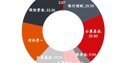 资管新规下的行业蜕变 2025年中国资产管理市场全景透视