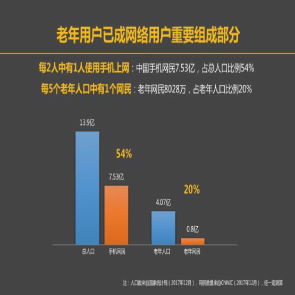 人力资本数字新闻