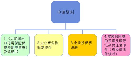 关于 大朗镇出口信用保险保费资助配套资金管理办法 的政策解读