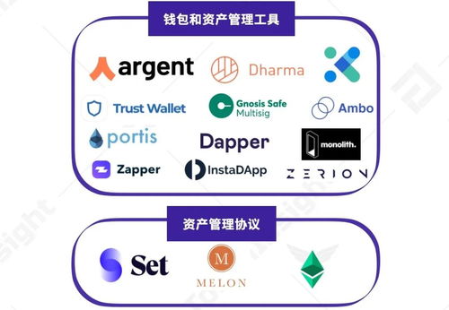2020上半年defi行业研究报告 part3 资管与其他 tokeninsight