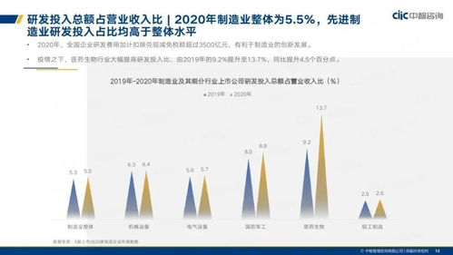 中智咨询 2021年制造业人力资本管理和薪酬趋势报告