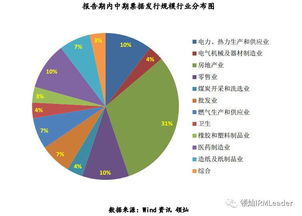 市值管理 e读 资本市场 2017年第7期