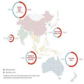 人力资本数字新闻