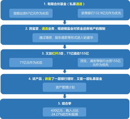资管新规来了 你的资产配置应该怎么办