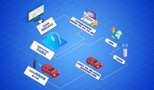 汽车金融风控总监们,你的风控策略闭环了吗