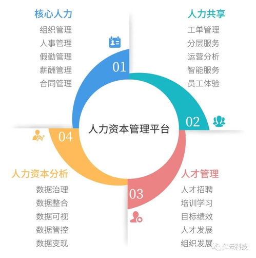 新版发布 仁云数字化人力资本管理平台4 2 人力共享平台
