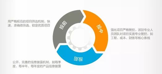 忠信资本 合规运营、风控为要的资本管理之道