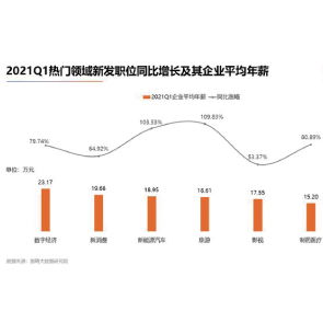 资本管理 现代企业稳健发展的基石