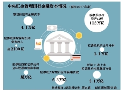严禁国有金融企业控制非金融企业 强化资本管理的新举措