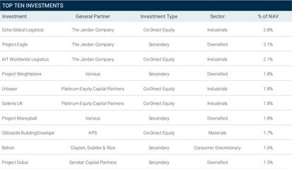 管理8320亿美元 汉领资本的五大S交易秘诀
