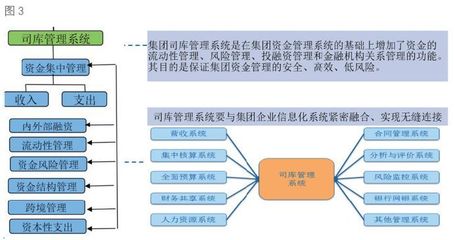 财务管控的四重境界