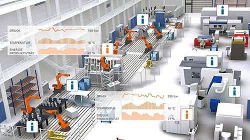 干货 工厂现场人员管理实战