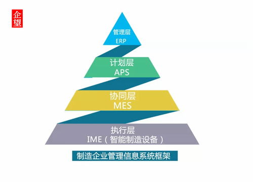 纸板厂erp纸卷管理