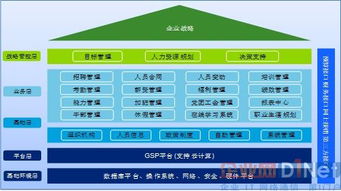 浪潮eHR 引领企业人力资本管理转型升级之路